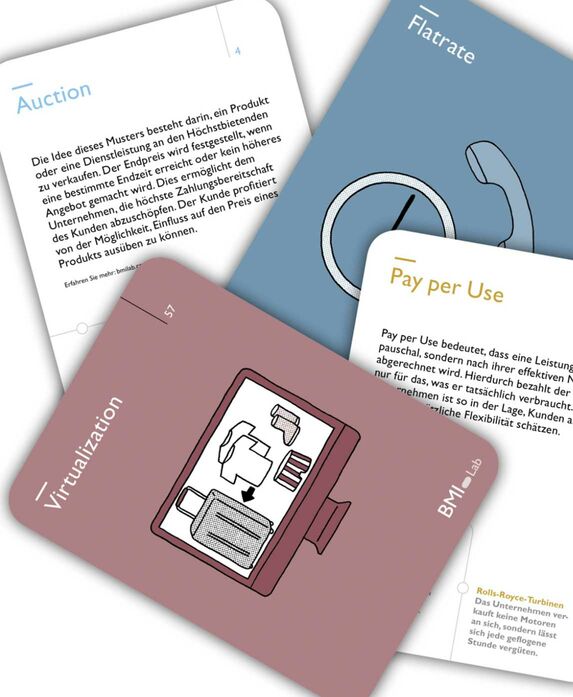 St. Galler Business Modeling – Themenkarte