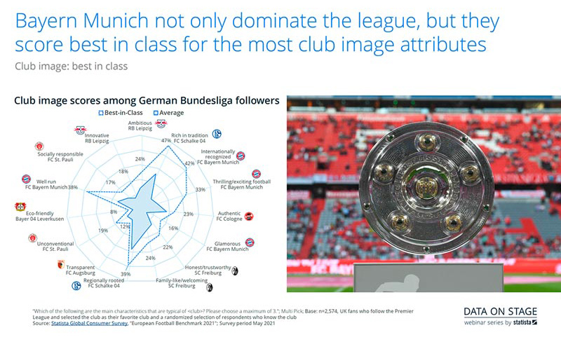 Club Image, national