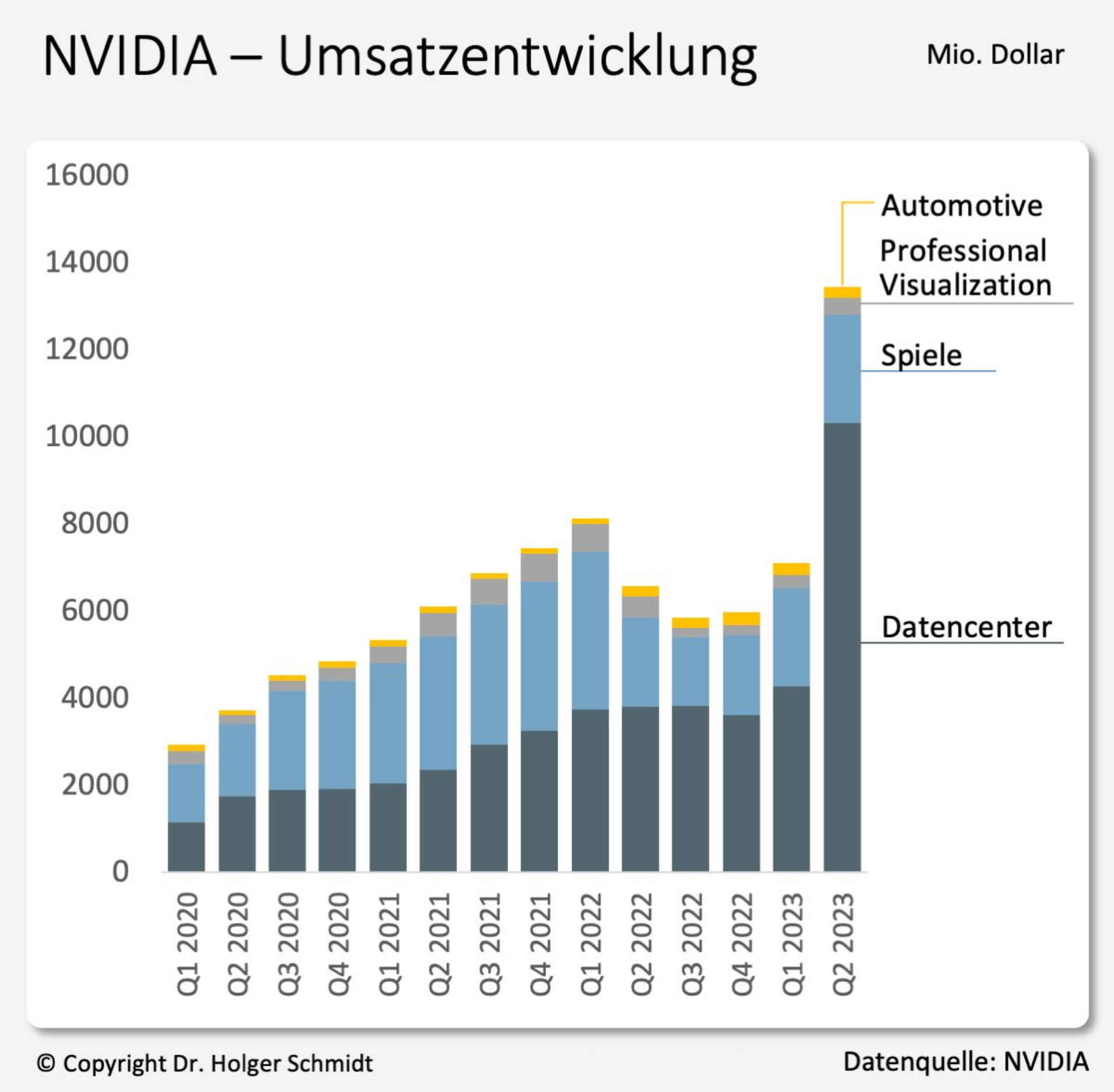 KI in der Distribution