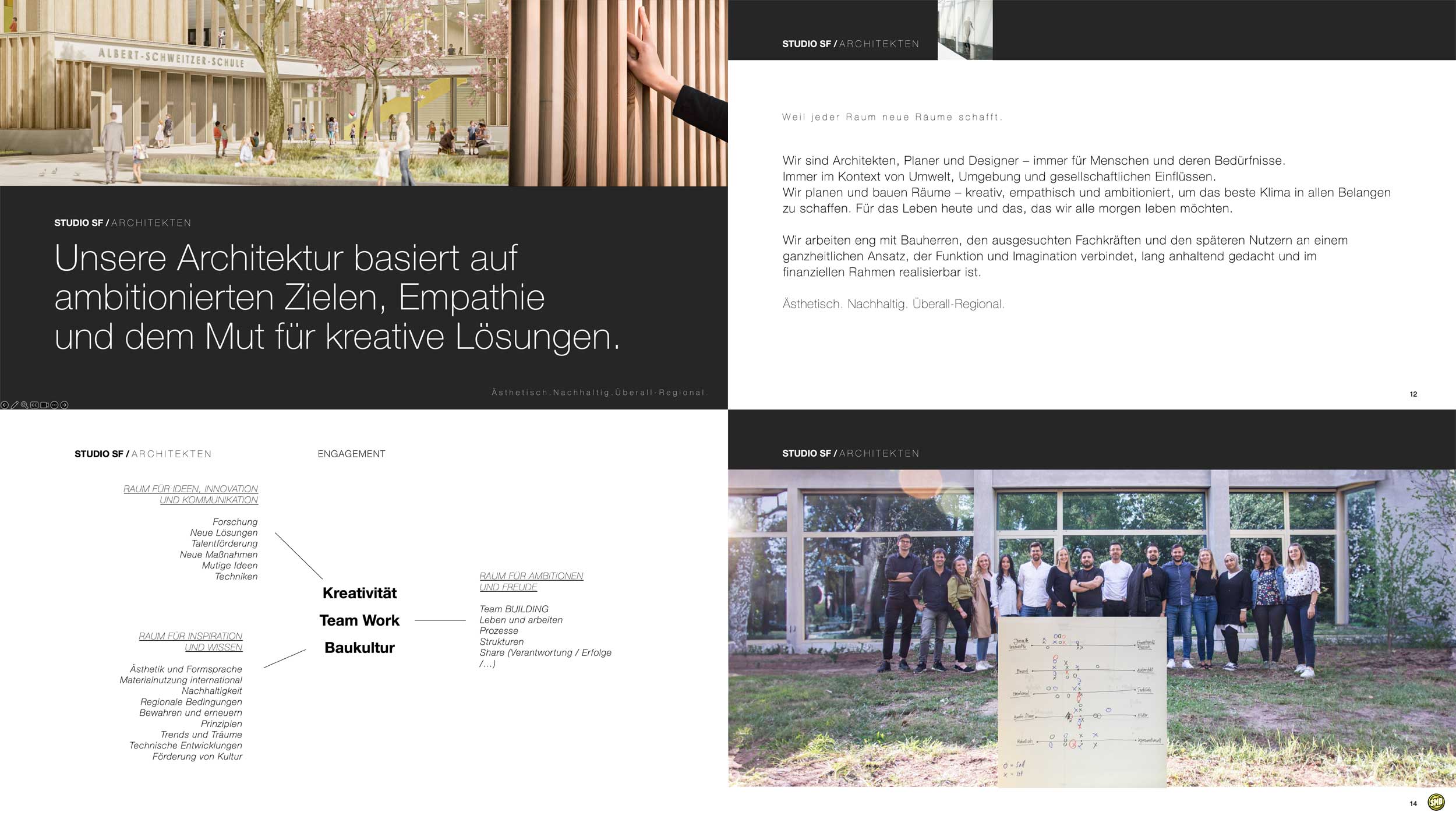 STUDIO SF Architekten, Auszug aus dem Paper des Positionierungs-Workshops